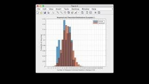 Parameter Estimation and Theoretical Distributions - STAT 121 Tutorial