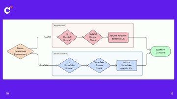 dbt data migration: Best practices for large scale projects (Coalesce 2025)