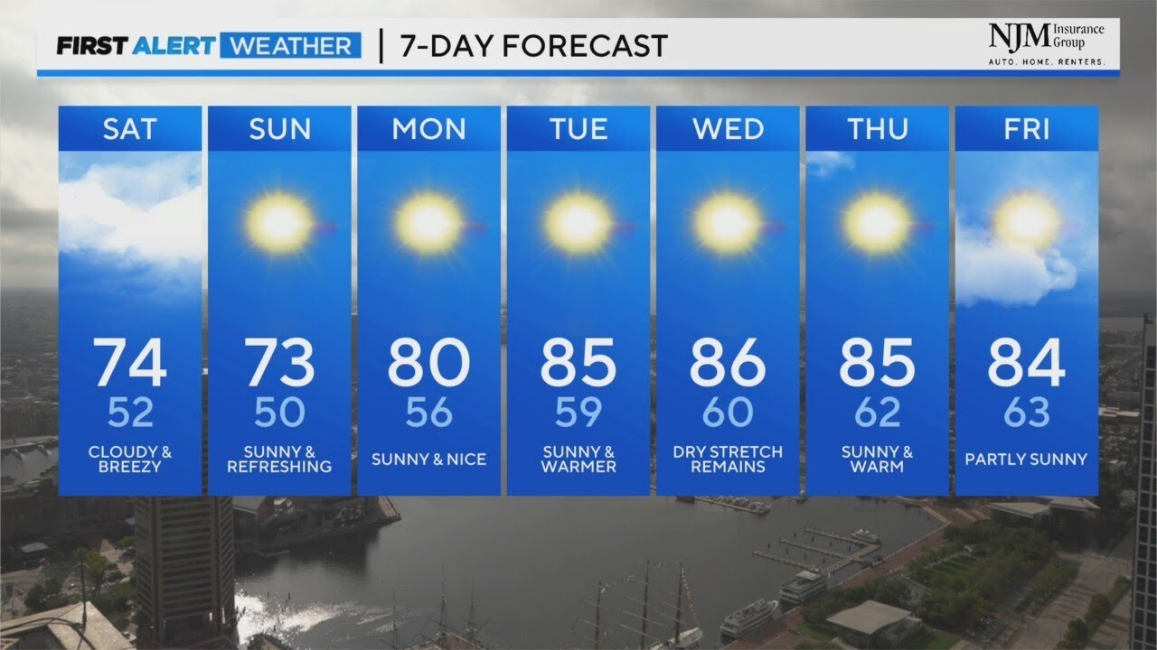Breezy, cloudy start to your weekend, temps peak in the mid 70's - YouTube