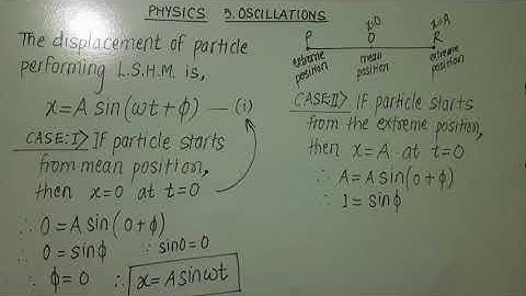 Ch.5 Oscillations/Maximum and minimum values of displacement, velocity and acceleration in L.S.H.M.