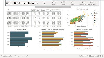 Backtest Dashboard Demo