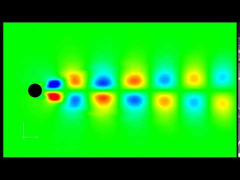 2次元円柱問題( Re=350)のFBasis V1解析結果