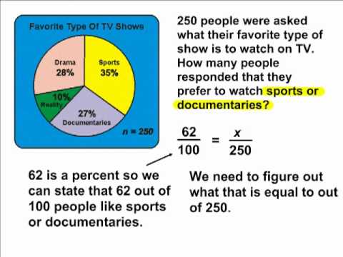 Convert Percentage To Degrees Pie Chart