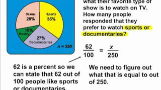 Pie Charts - Finding The Percent Of A Number 