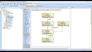 Celebrity SAG Architecture Schema Profile