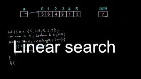Algorithms Parts 02: Linear Search Algorithm with Example in Bangla