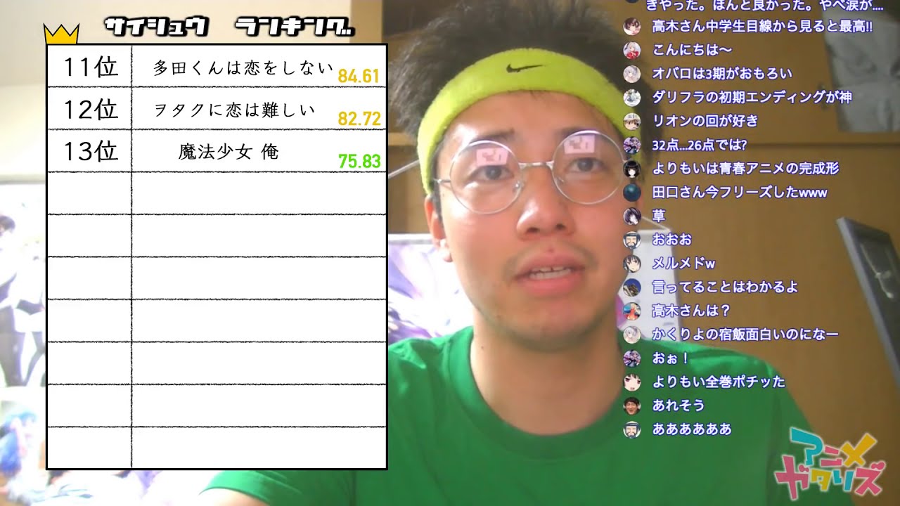 18年 春アニメ ランキング 12話 13話までの感想 ヒナまつり ガンゲイルオンライン ウマ娘 Island はたらく細胞 はるかなレシーブ はねバド Live Reaction Anime Wacoca Japan People Life Style