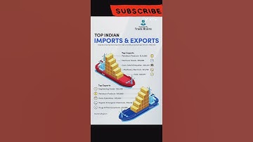 Top Imports and Exports of India#world #export #import #shorts