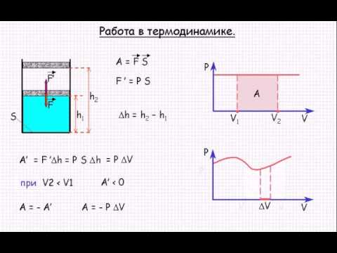 Работа в термодинамике  Урок 44