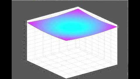 Movie 2.4: Hi-res surface plot animation