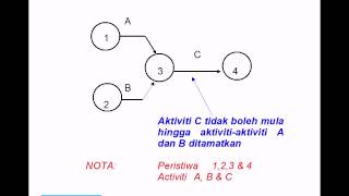 2012-04-02 - PMDROSMAN - PERT & CPM1.avi