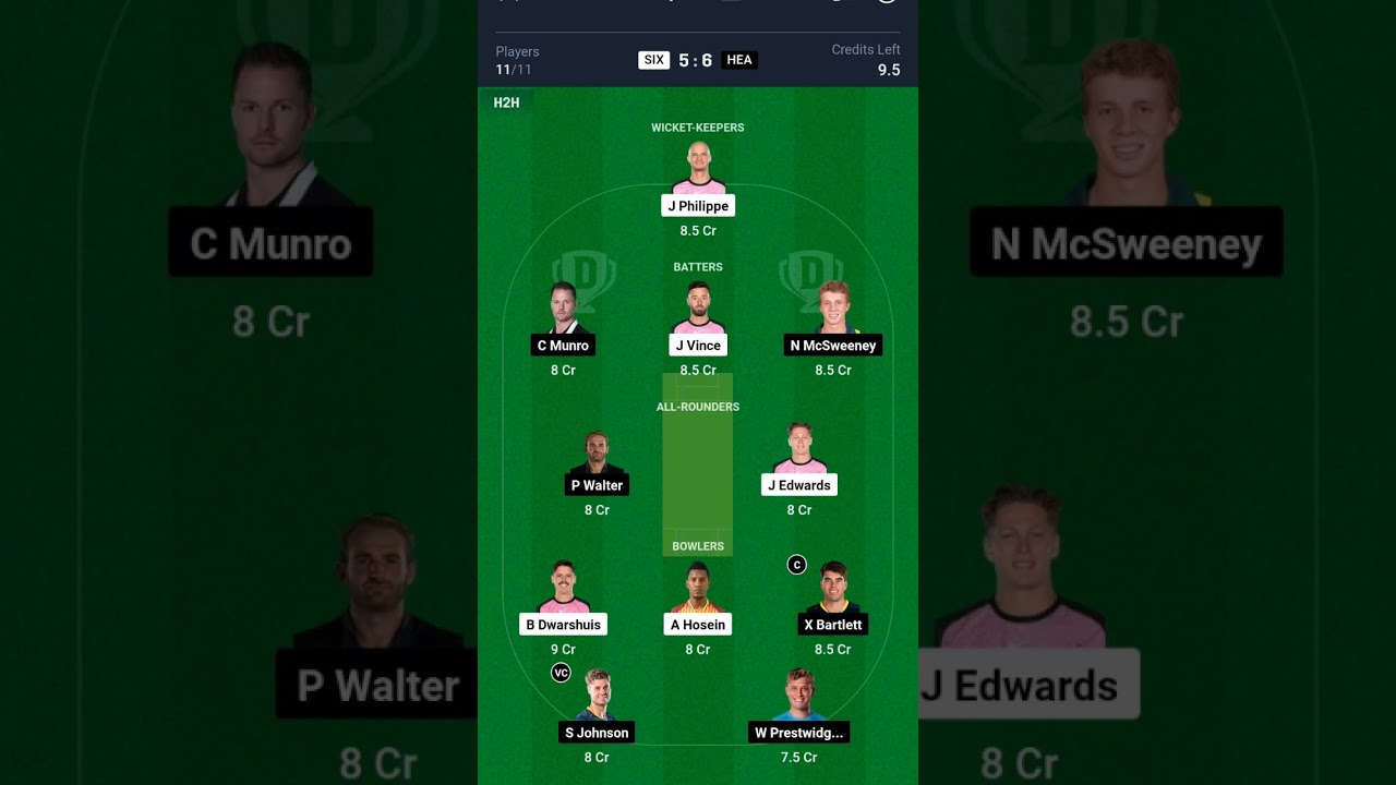 SIX vs HEA Dream11 Prediction|Sydney Sixers vs Brisbane Heat Dream11 Prediction SIX vs HEA Dream11