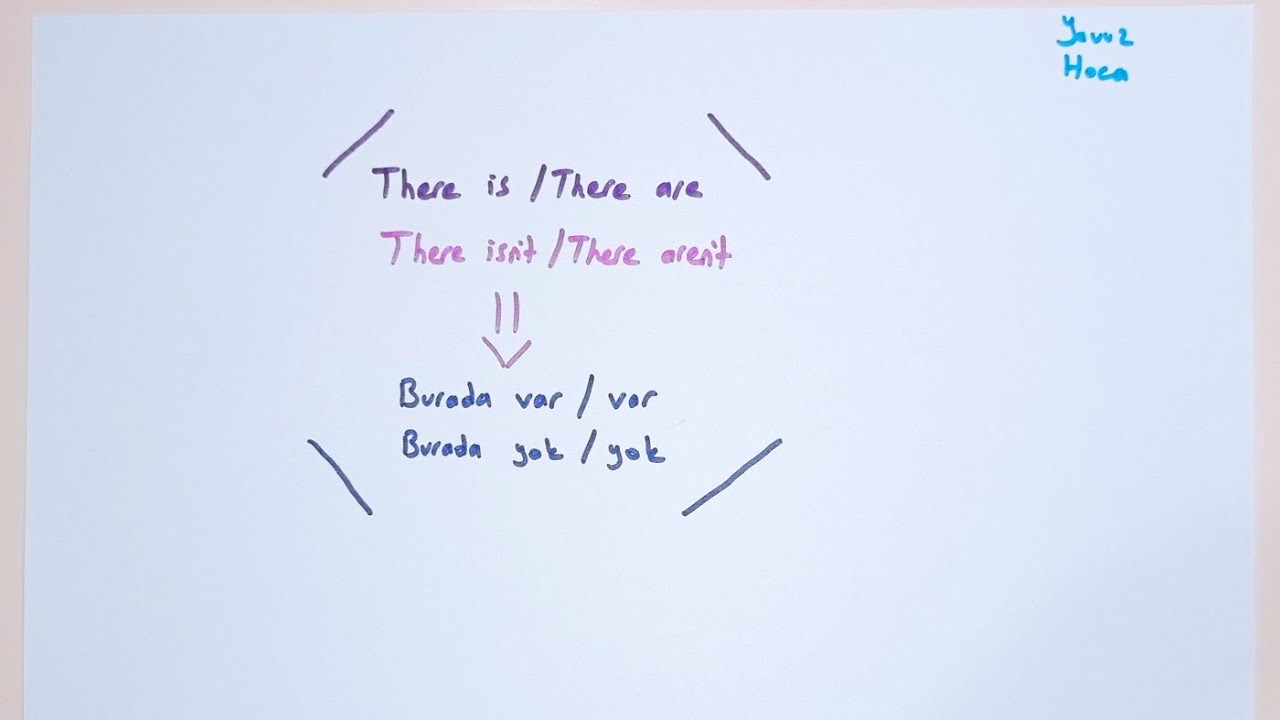There is / There are - There isn't / There aren't  - var / yok