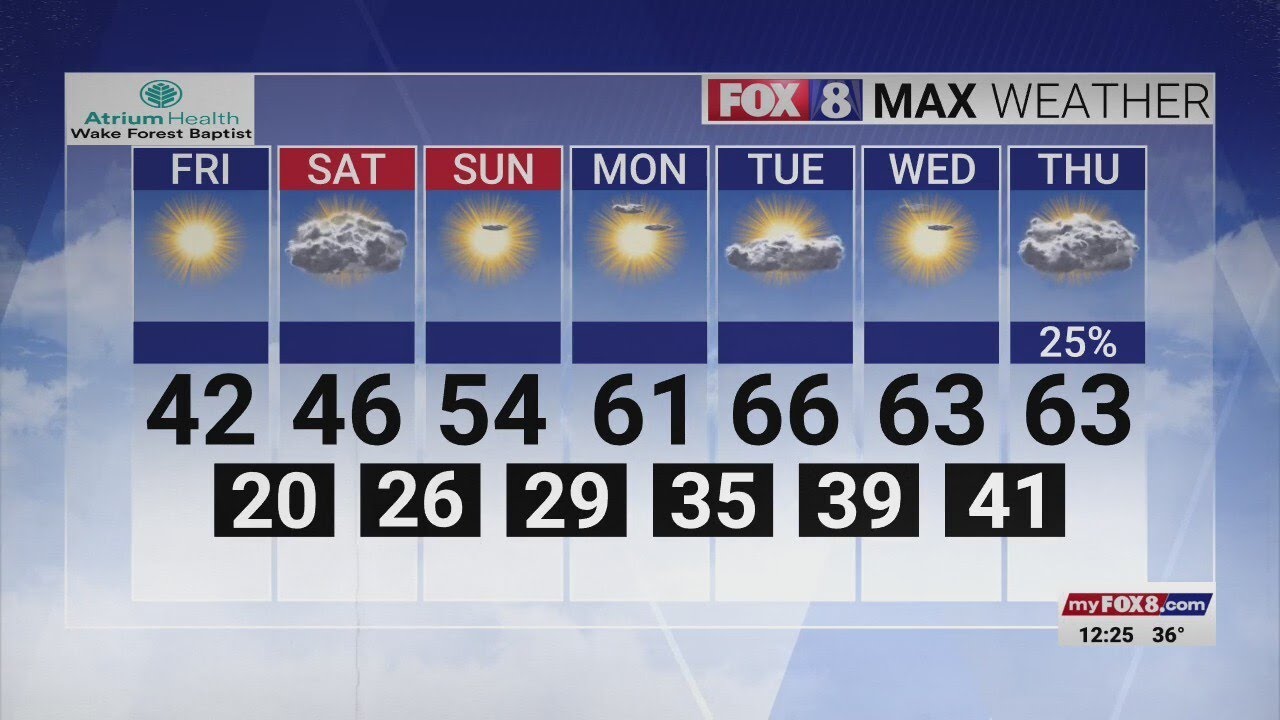 Sunny, cool start to the weekend with Saturday clouds in the Triad ...