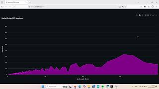 Quantitative DSP & AI Trading Terminal - Streamlit Dashboard Demo Profile