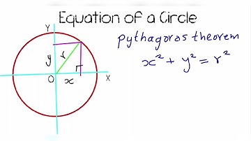Equation of a Circle