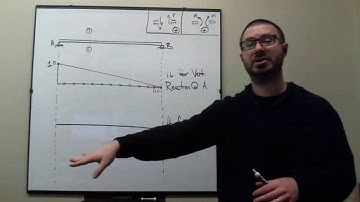 CE 312 Lecture 28a:  Influence Lines II - ILs for Internal Shear/Moment (2020.10.28)