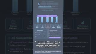 0104 - Comprehensive Guide To Information Security Governance From Edmca To Strategic Align...