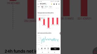 🚀 How to Buy &amp; Sell BTC on Bitget | Easy Crypto Trading Guide 2025 🚀