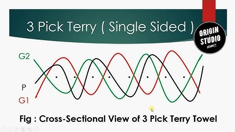 AFSA(Turkish towel or Terry pile weave)by Prashant sir GGP Prayagraj