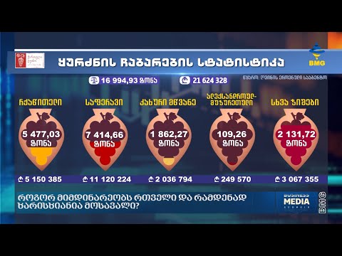 როგორ მიმდინარეობს რთველი და რამდენად ხარისხიანია მოსავალი?