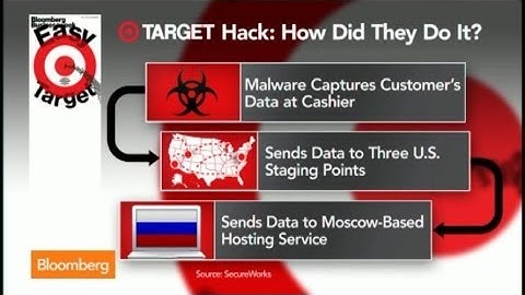 How Target Could Have Prevented Customer Data Hack