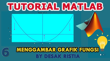 TUTORIAL MATLAB BAHASA INDONESIA|| MENGGAMBAR GRAFIK FUNGSI
