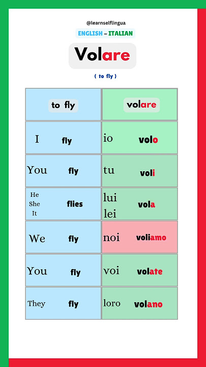 Volare #learnitalian #italianlanguage #italianverbs #italianforbeginners #italiano
