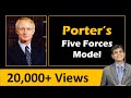 Porter's Five Forces Model by Dr Vijay Prakash Anand