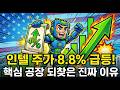 인텔 142억 달러 팹 재매입: 자신감인가, 치명적 무리수인가?