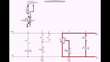 SIMULATION VIDEO EXP2 AUTOMATION