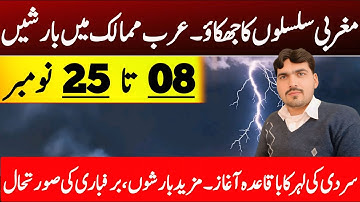 Climate Change Impact | Weather Update Today | Agriculture & Health | Weather Forecast Pakistan