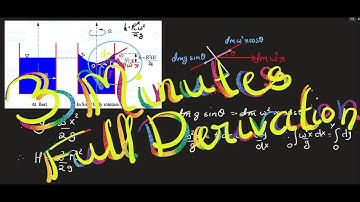3 MINUTES Derivation - Shape of Fluid in a Rotating Vessel
