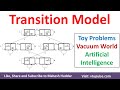 Transition Model Well-defined problems Vacuum World Examples Artificial Intelligence Mahesh Huddar