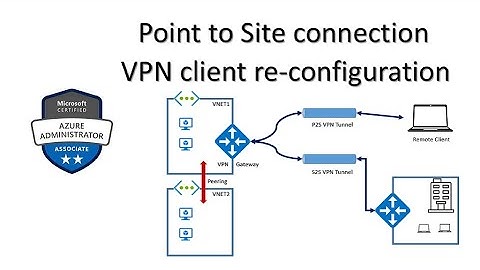 113. MS Azure Administrator Associate AZ 104 - Azure Virtual Networks, VPN Gateway, Peering, P2S,S2S
