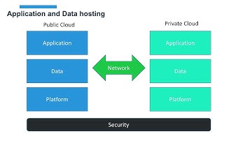 Hybrid Cloud Use Cases