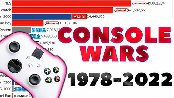 Best Selling Game Consoles of All Time 1978-2022