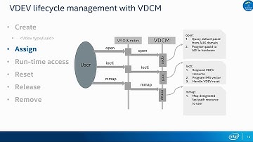 [2019] Bring a Scalable IOV Capable Device into Linux World by Xin Zeng & Yi Liu
