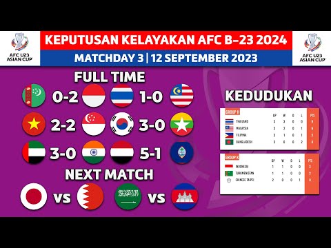 Keputusan Kelayakan Piala Asia B-23 Hari ini - Thailand vs Malaysia - Kedudukan Piala Asia B-23