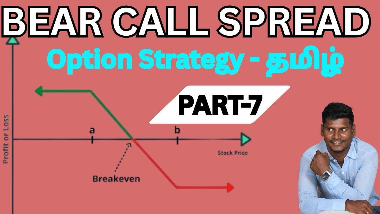 BEAR CALL SPREAD Option Strategy in Tamil | Bear call spread strategy ...