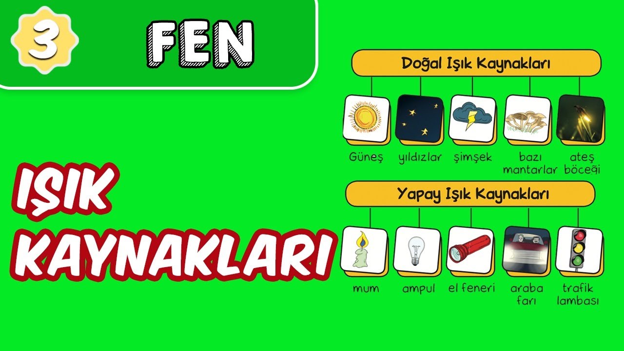 Isik Kaynaklari 3 Sinif Fen Evokul Kampi Youtube