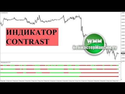 Индикатор Contrast MTF простой и понятный Индикатор Contrast MTF простой и понятный