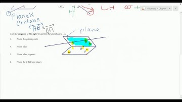 Section 1.1:  Points, Lines, and Planes