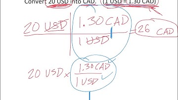 Converting Using Dimensional Analysis (Fenceposting)