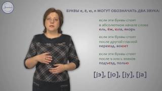 Уроки русского Звуки и буквы
