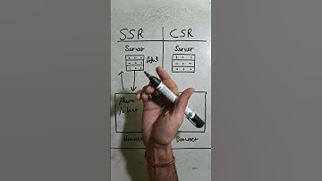 Server Side vs Client Side Rendering | Quick Guide