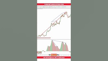 AO Divergence MT4 Indicator