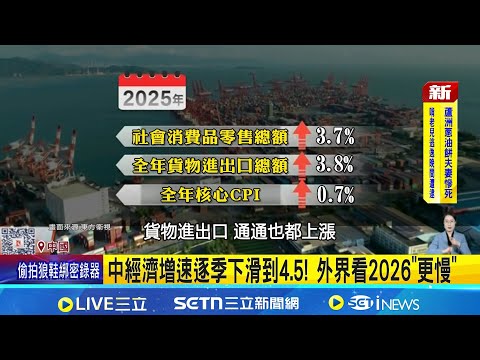 中國GDP勉強"保5"達標 投資竟創30年首負! 中經濟增速逐季下滑到4.5! 外界看2026"更慢" 失業率5.2%稱"穩定"? 消費疲軟信心仍難回│記者 鄧崴│國際焦點20260119│三立新聞台