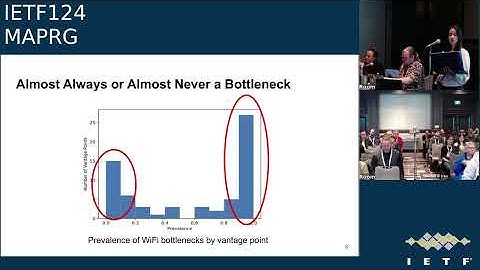 IETF 124: Measurement and Analysis for Protocols (MAPRG) 2025-11-06 14:30