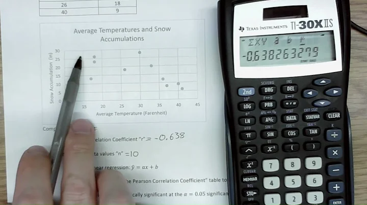 Two Variable Analysis part 2 (basic scientific) - Statistics - MATH 125 Calculator Tutorials